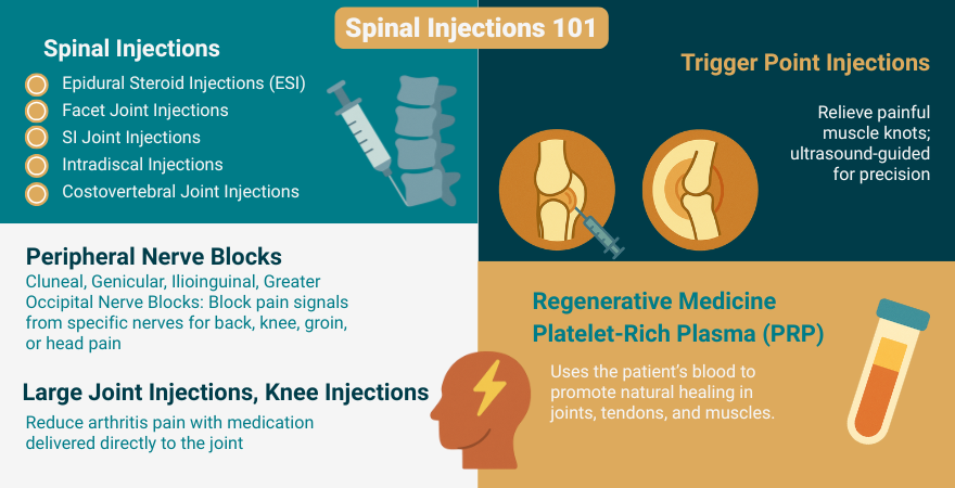 Spinal Injections for Pain Management